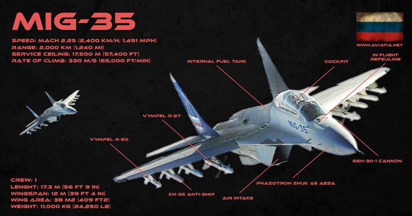 MiG-35